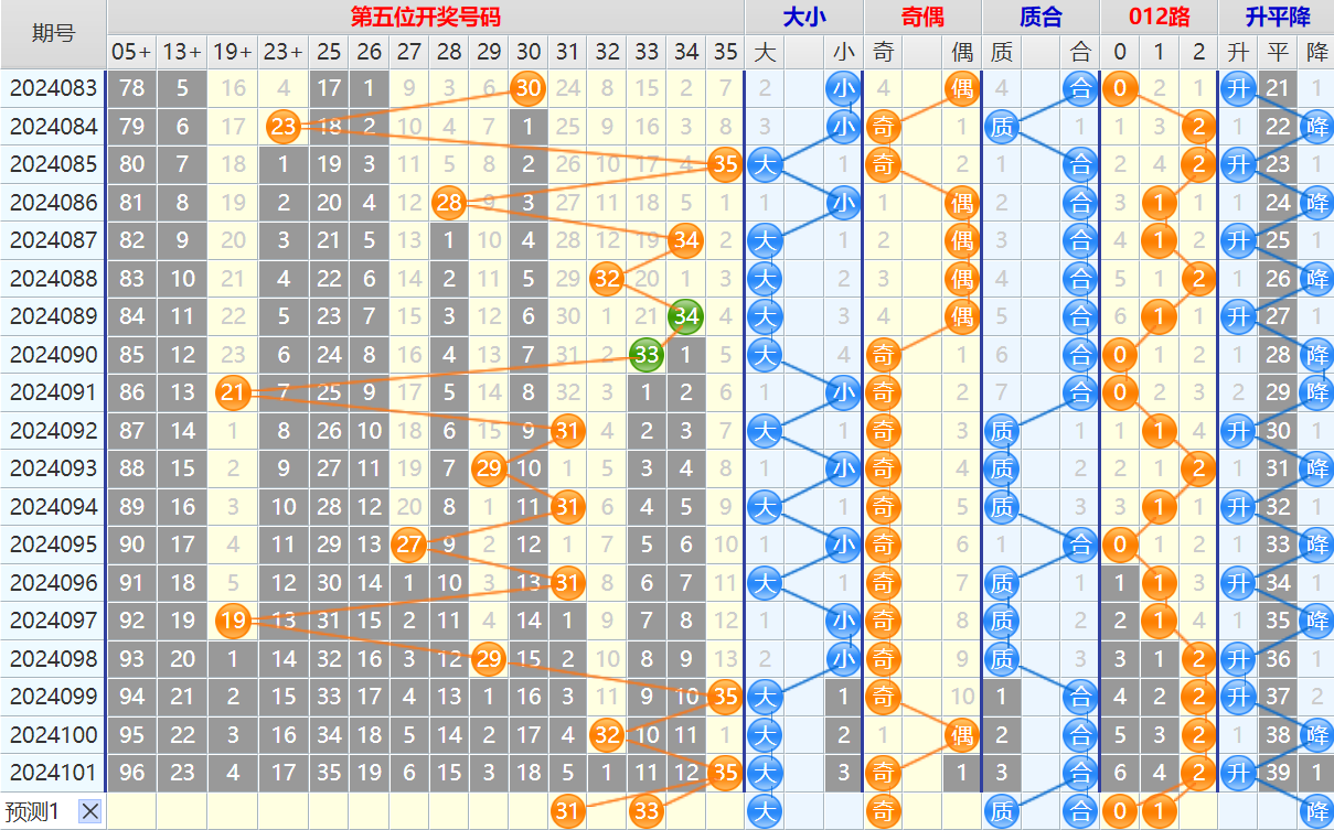 大乐透第24102期4两搏千金看图说话加龙头凤尾后区分析推荐