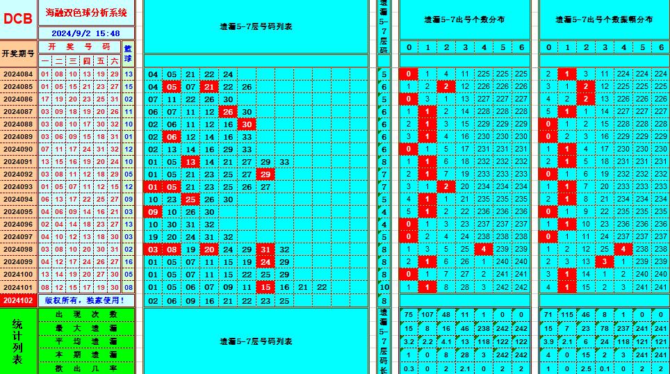 双色球第2024102期海融看图说号之双色遗漏分析(资深达人)