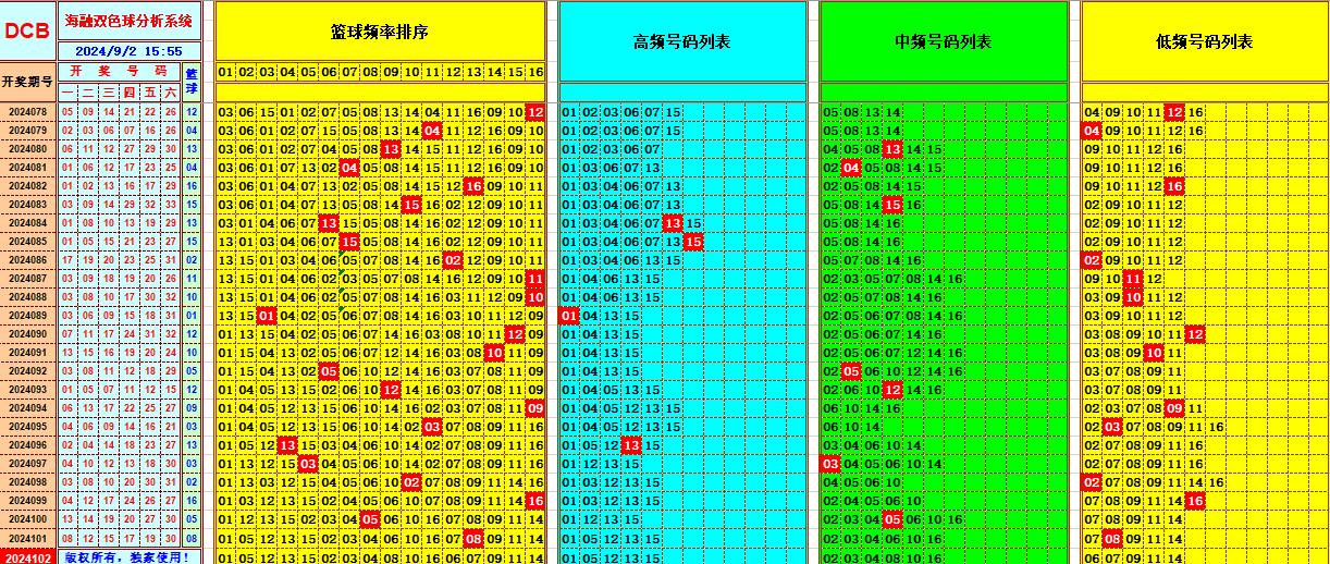 双色球第2024102期海融看图说号之双色遗漏分析(资深达人)