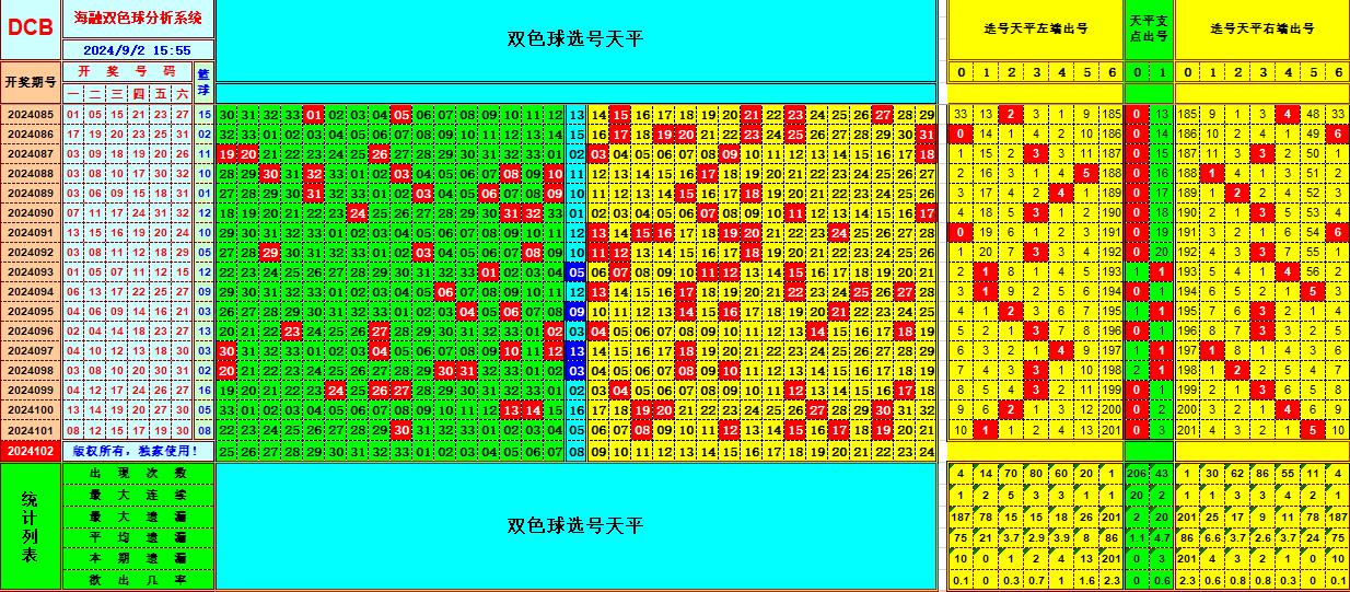 双色球第2024102期海融看图说号之双色遗漏分析(资深达人)