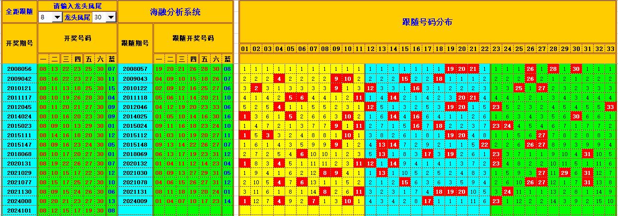 双色球第2024102期海融看图说号之双色遗漏分析(资深达人)