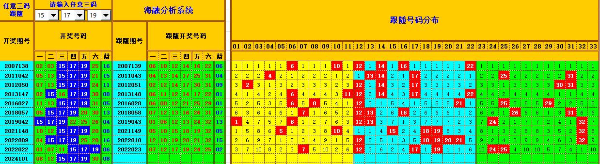 双色球第2024102期海融看图说号之双色遗漏分析(资深达人)