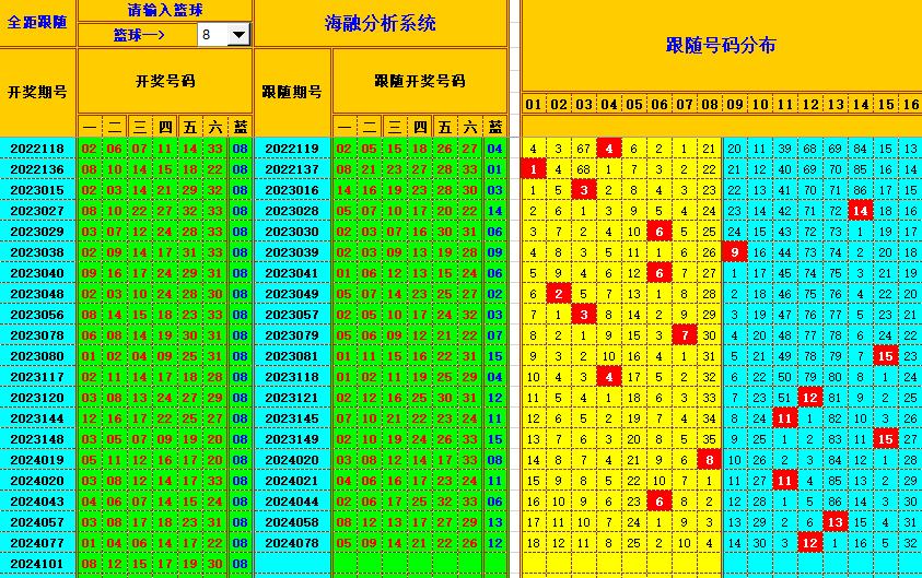 双色球第2024102期海融看图说号之双色遗漏分析(资深达人)