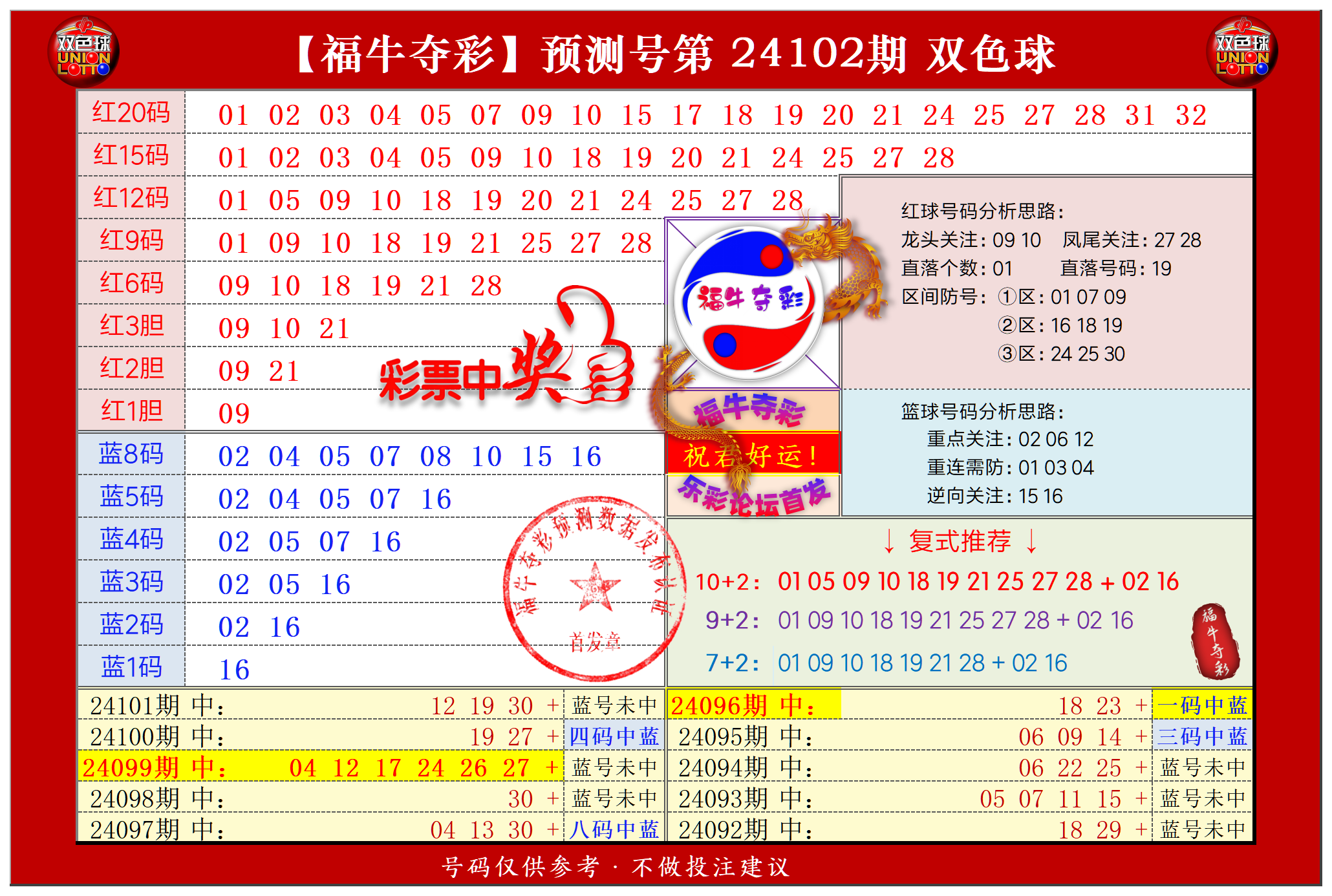 双色球第2024102期福牛夺彩胆码单 注分析推荐