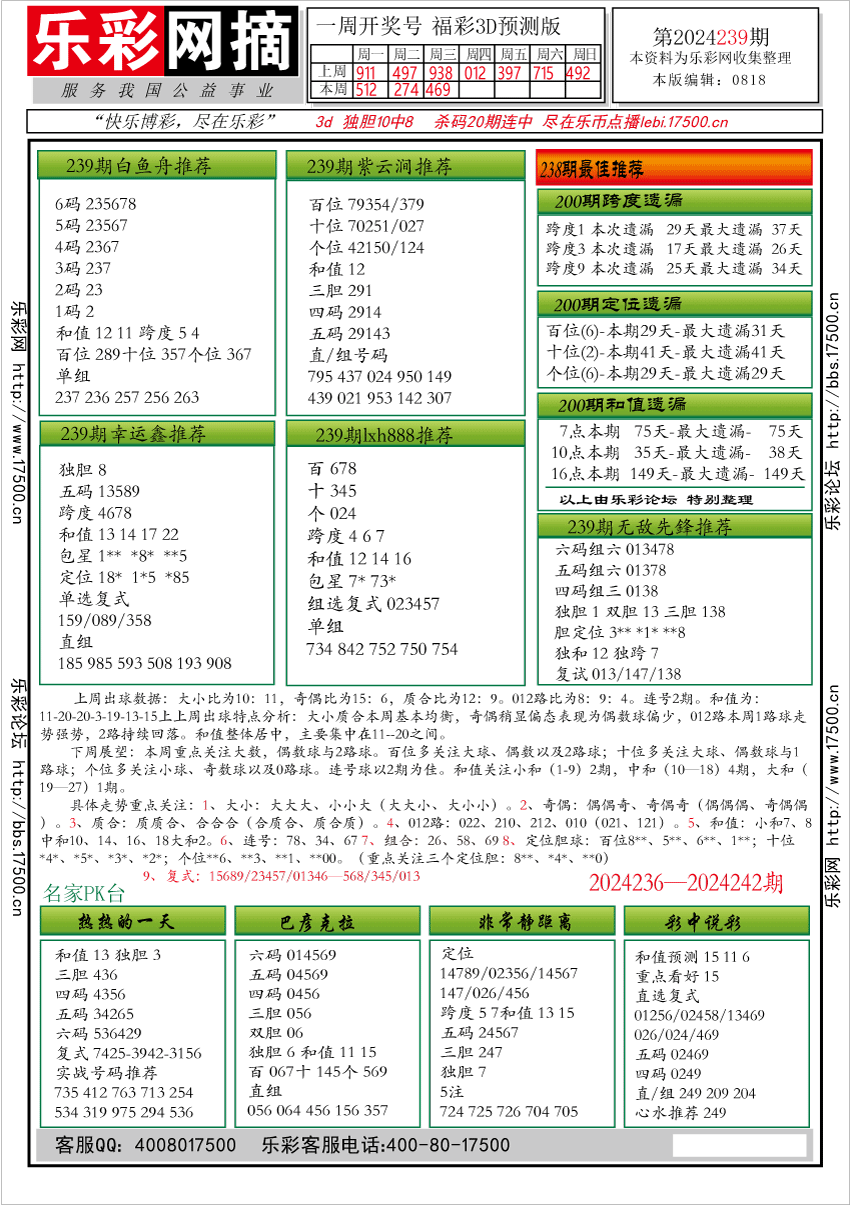 福彩3D第2024239期★字谜总汇★预测版★解太湖