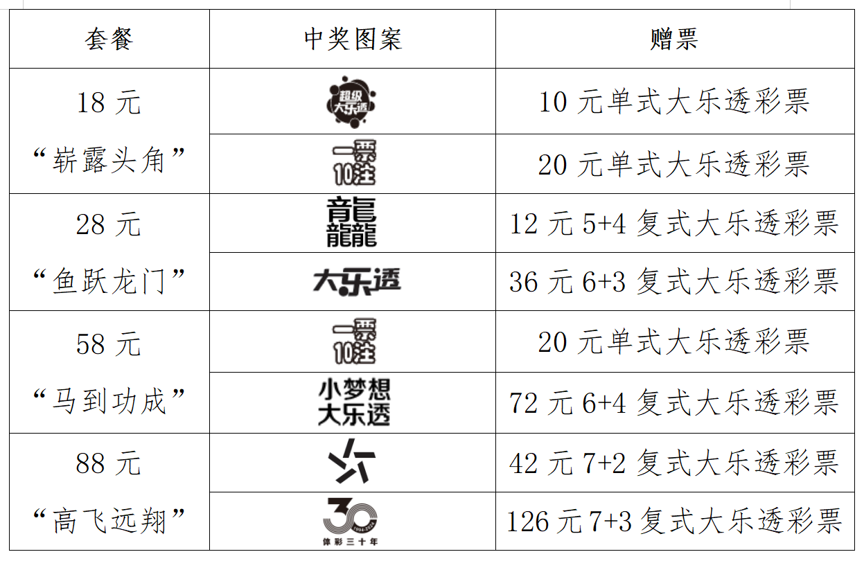 平常心坚守，宁德购彩者中1791万元大奖