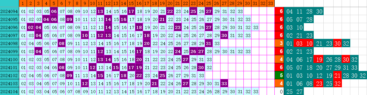 祝贺乐彩网4两搏千金在双色球第2024104期单挑一码中独蓝