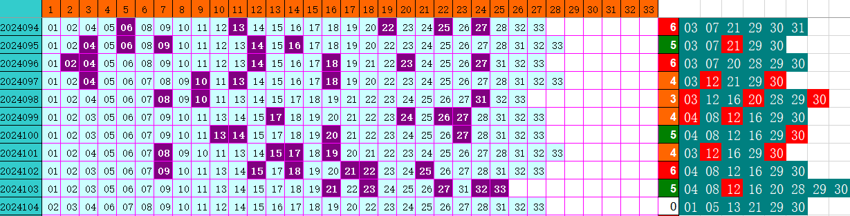 祝贺乐彩网4两搏千金在双色球第2024104期单挑一码中独蓝