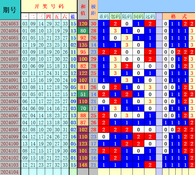 祝贺乐彩网4两搏千金在双色球第2024104期单挑一码中独蓝