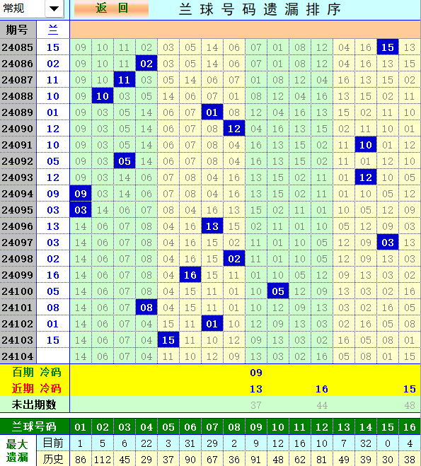 祝贺乐彩网4两搏千金在双色球第2024104期单挑一码中独蓝