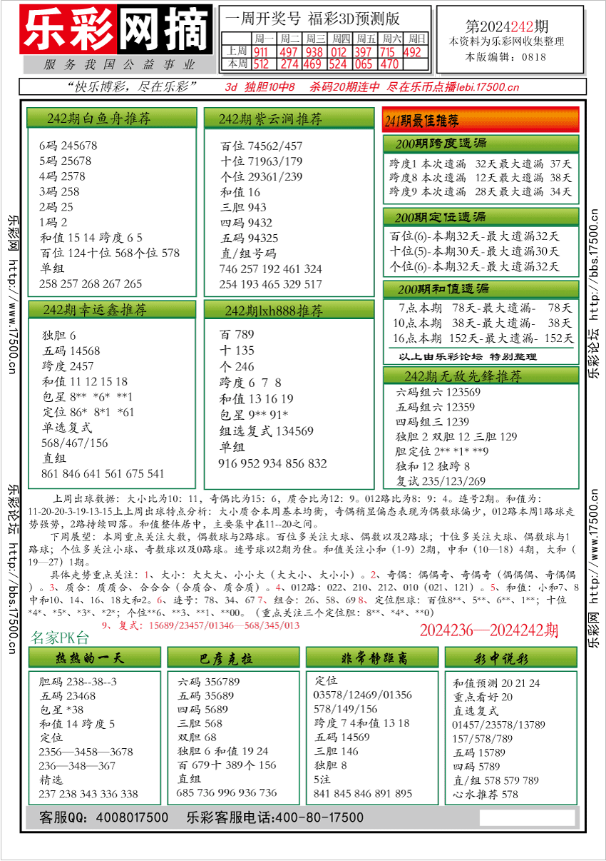 福彩3D第2024242期★字谜总汇★预测版★解太湖