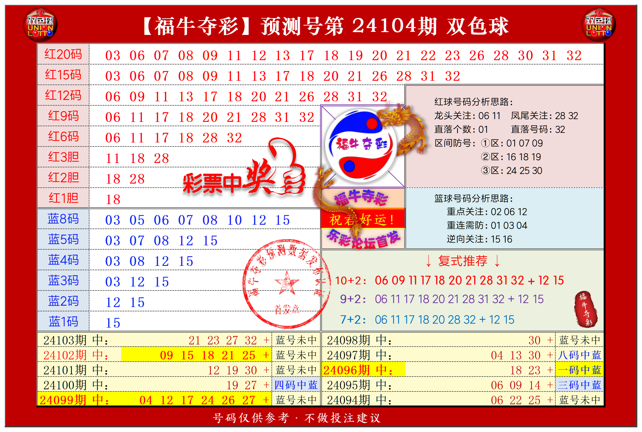 双色球第2024104期福牛夺彩胆码单 注分析推荐