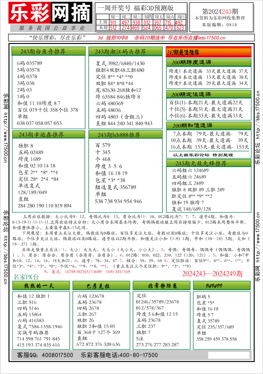 福彩3D第2024243期★字谜总汇★预测版★解太湖