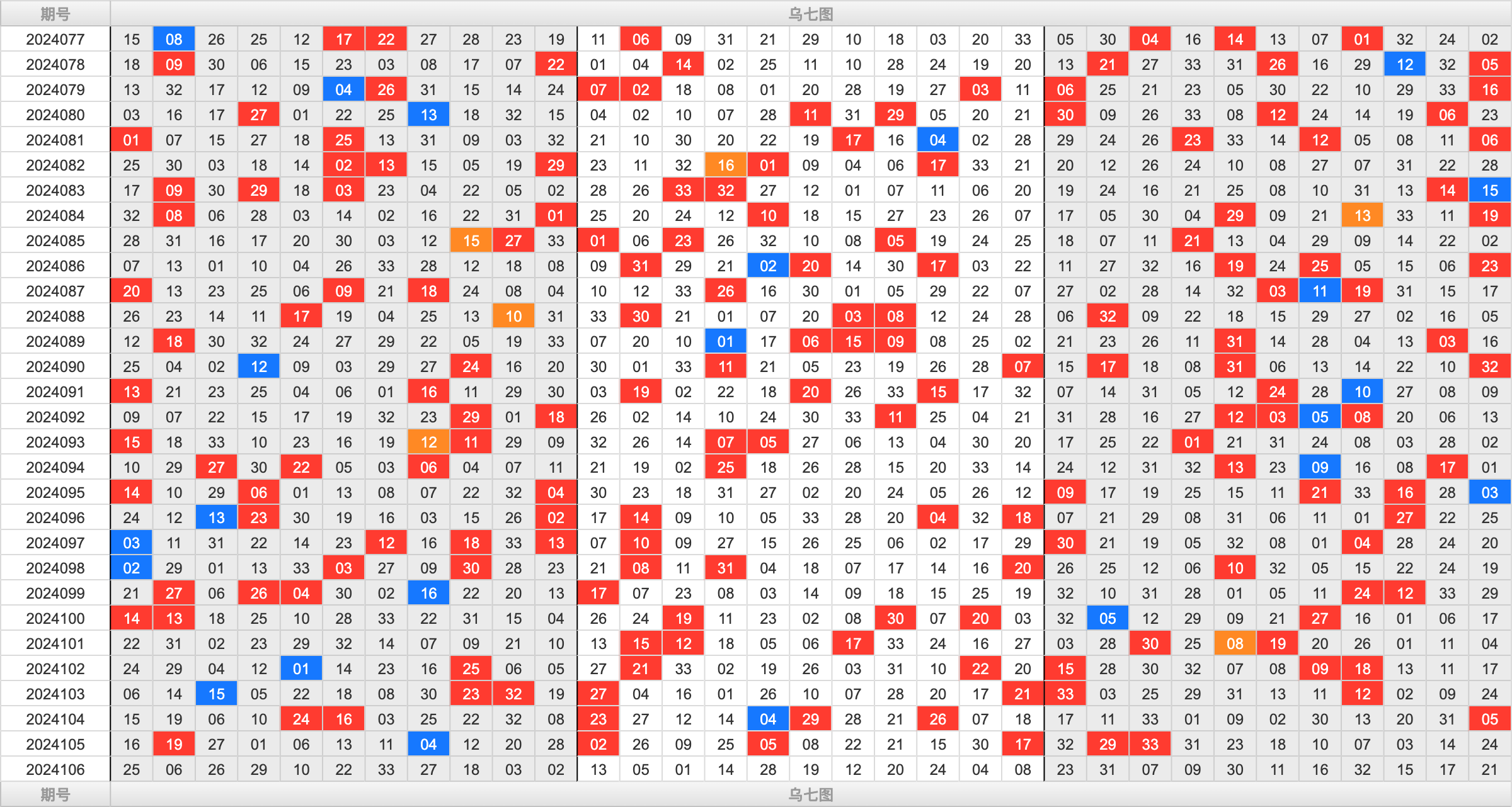 双色球第2024106期大玩家红蓝频率图表分析推荐（内有乾坤）