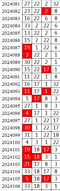 双色球第2024106期qbdu综合分析定位杀号+图表推荐