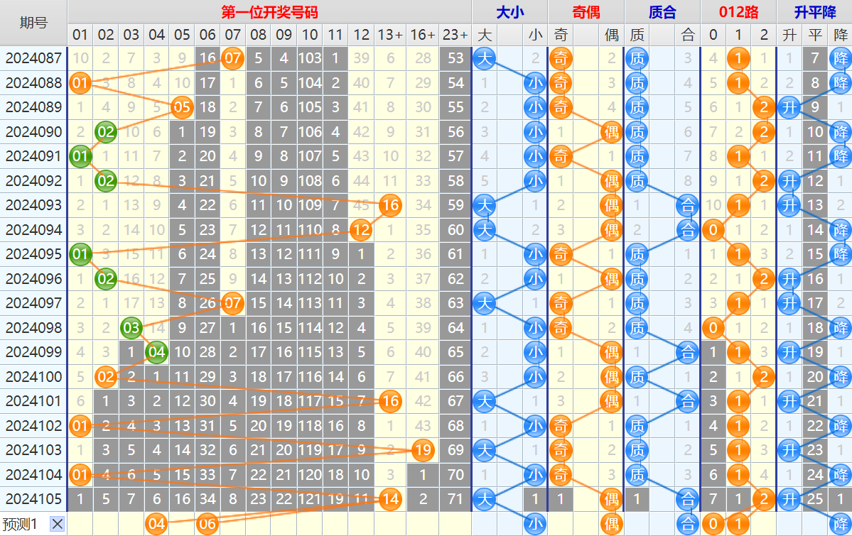 大乐透第24106期4两搏千金看图说话加龙头凤尾后区分析推荐