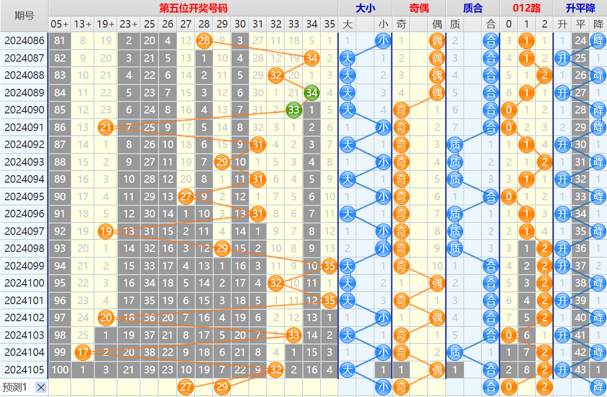 大乐透第24106期4两搏千金看图说话加龙头凤尾后区分析推荐