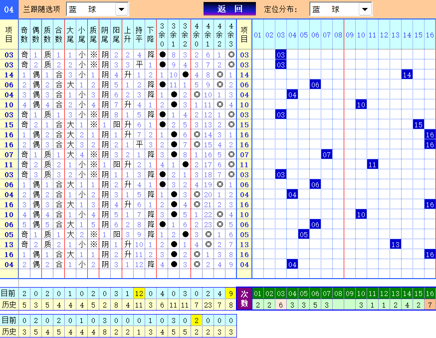 双色球第2024106期4两搏千金定位遗漏分析推荐（4两出品必属精品）