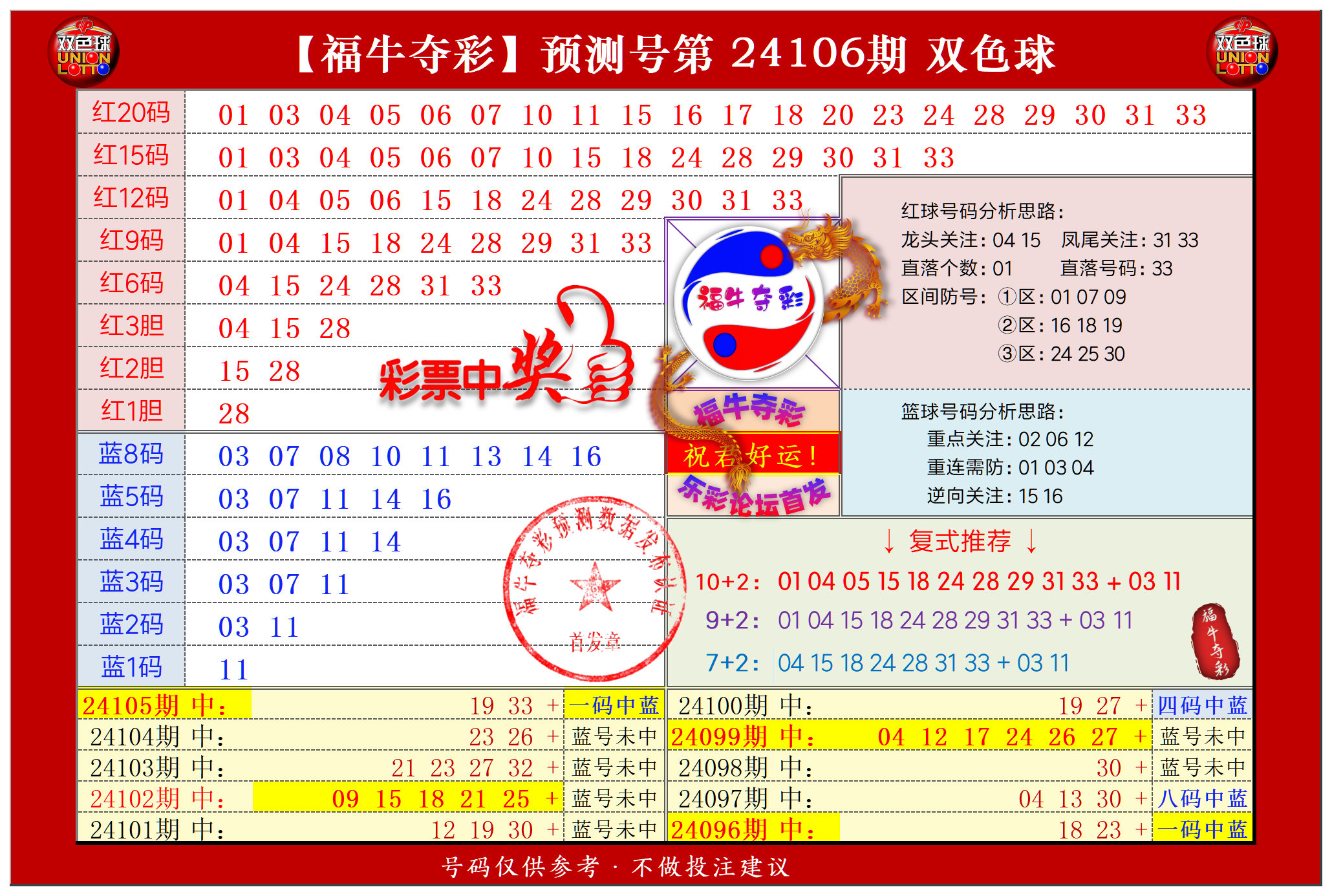 双色球第2024106期福牛夺彩胆码单 注分析推荐