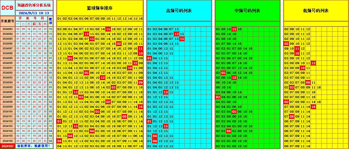 双色球第2024107期海融看图说号之双色遗漏分析(资深达人)