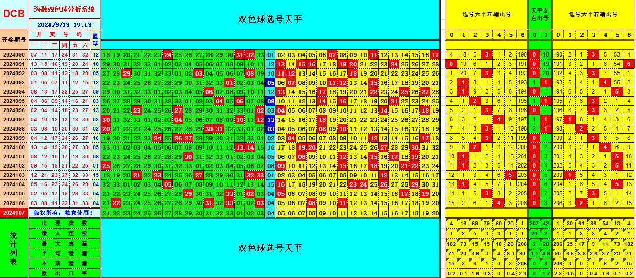 双色球第2024107期海融看图说号之双色遗漏分析(资深达人)