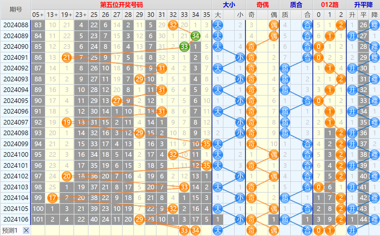 大乐透第24107期4两搏千金看图说话加龙头凤尾后区分析推荐