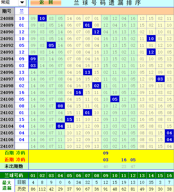 双色球第2024107期4两搏千金定位跳分析推荐（4两出品必属精品）