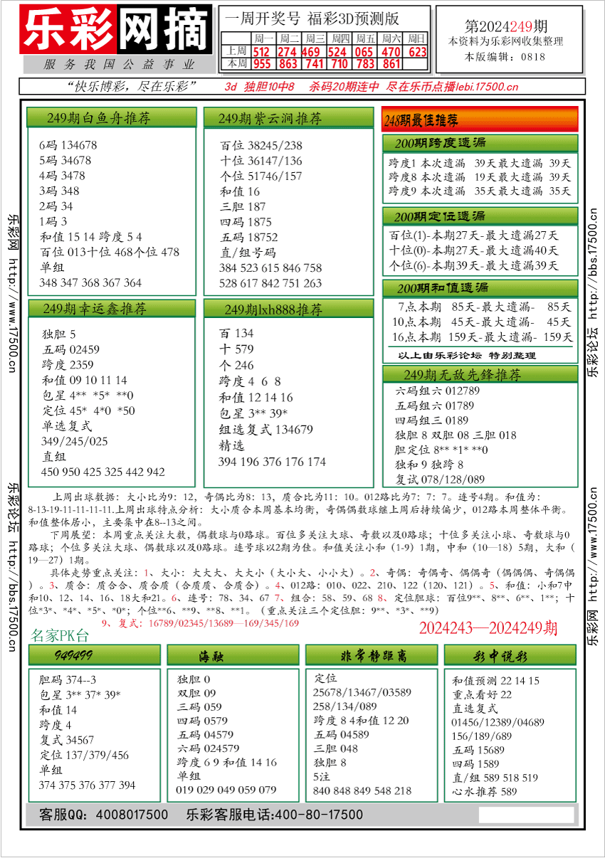 福彩3D第2024249期★字谜总汇★预测版★解太湖