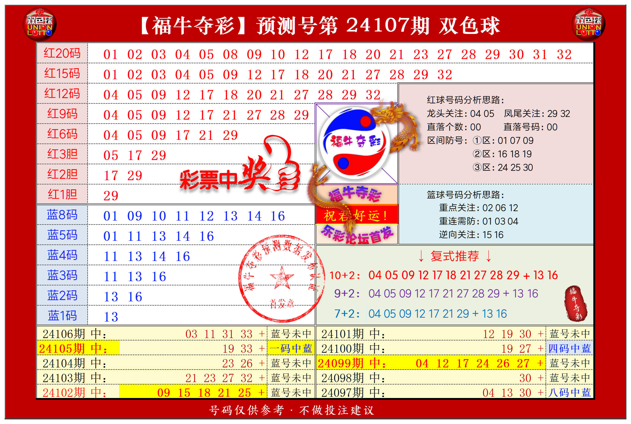 双色球第2024107期福牛夺彩胆码单 注分析推荐