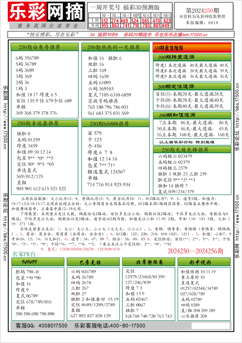 福彩3D第2024250期★字谜总汇★预测版★解太湖