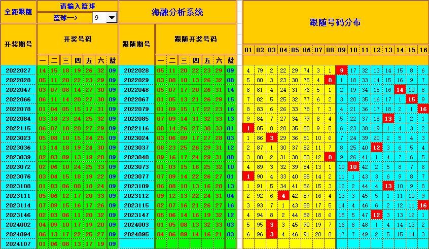 双色球第2024108期海融看图说号之双色遗漏分析(资深达人)