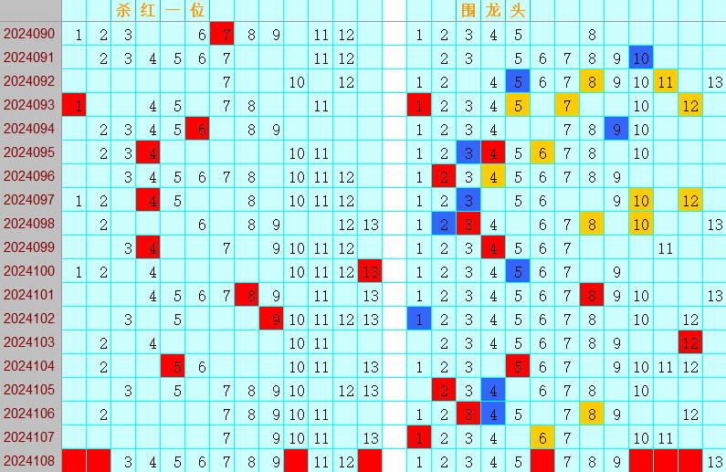 双色球第2024108期4两搏千金定位遗漏分析推荐（4两出品必属精品）