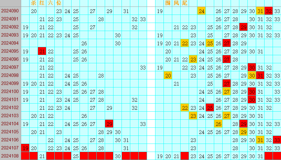双色球第2024108期4两搏千金定位遗漏分析推荐（4两出品必属精品）