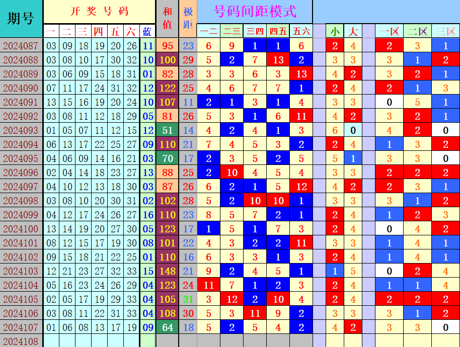 双色球第2024108期4两搏千金定位遗漏分析推荐（4两出品必属精品）