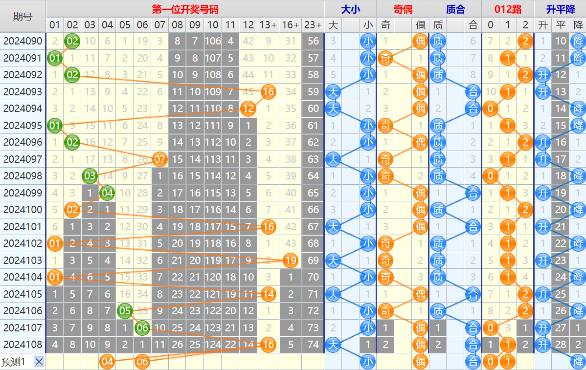 大乐透第24109期4两搏千金看图说话加龙头凤尾后区分析推荐