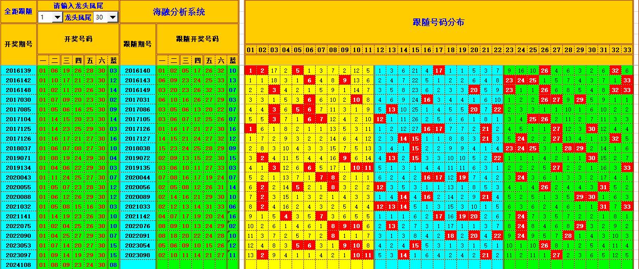 双色球第2024109期海融看图说号之双色遗漏分析(资深达人)