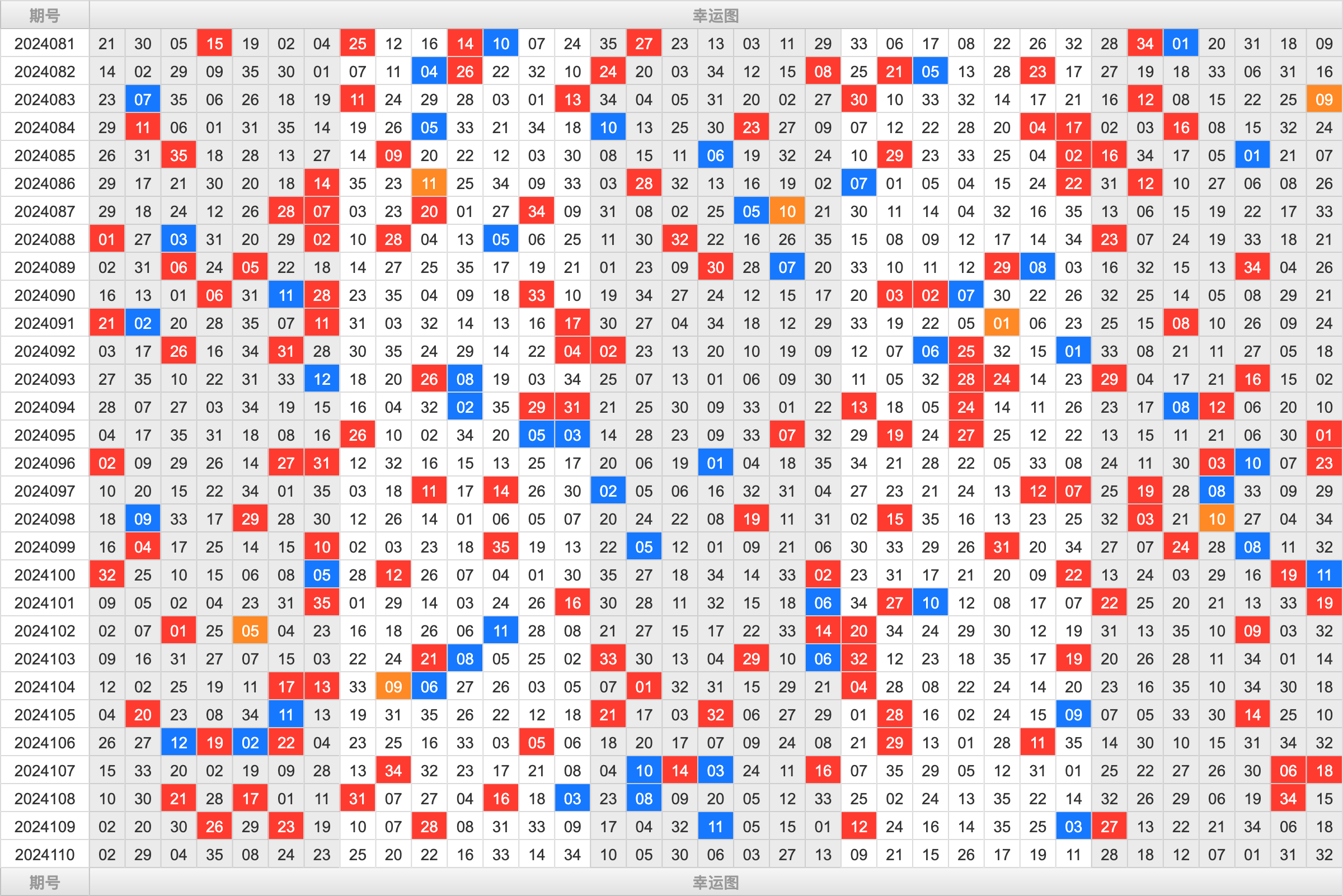 大乐透第24110期大玩家热号寻胆图参考号码预测推荐