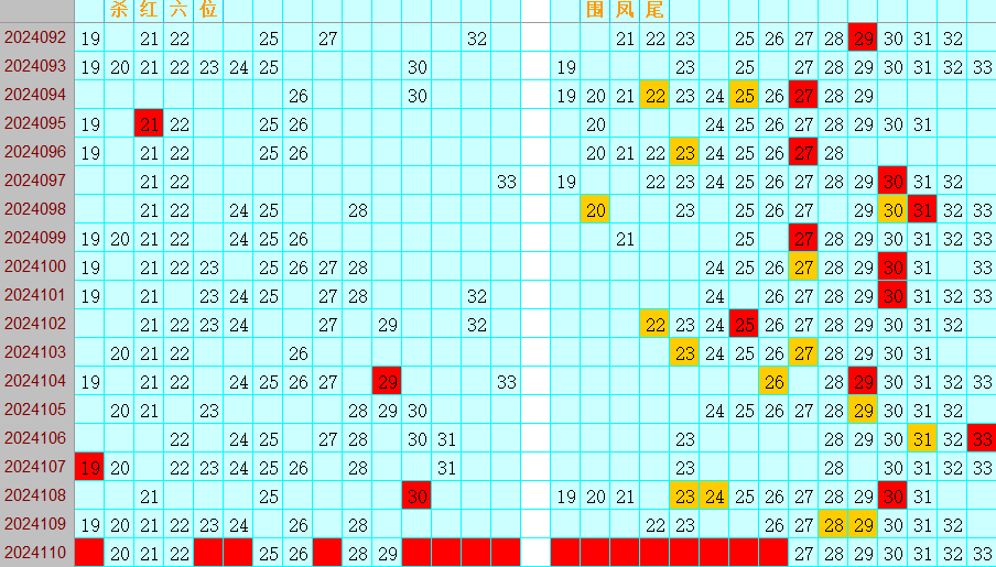 双色球第2024110期4两搏千金定位遗漏分析推荐（4两出品必属精品）