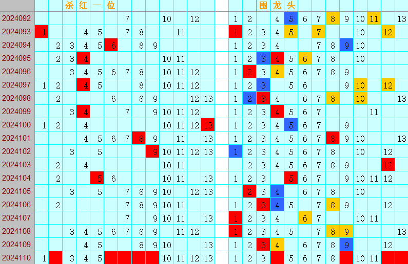 双色球第2024110期4两搏千金定位遗漏分析推荐（4两出品必属精品）
