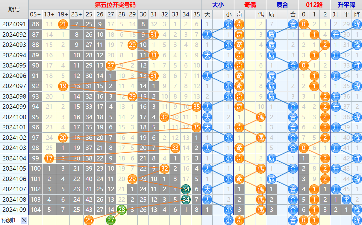 大乐透第24110期4两搏千金看图说话加龙头凤尾后区分析推荐