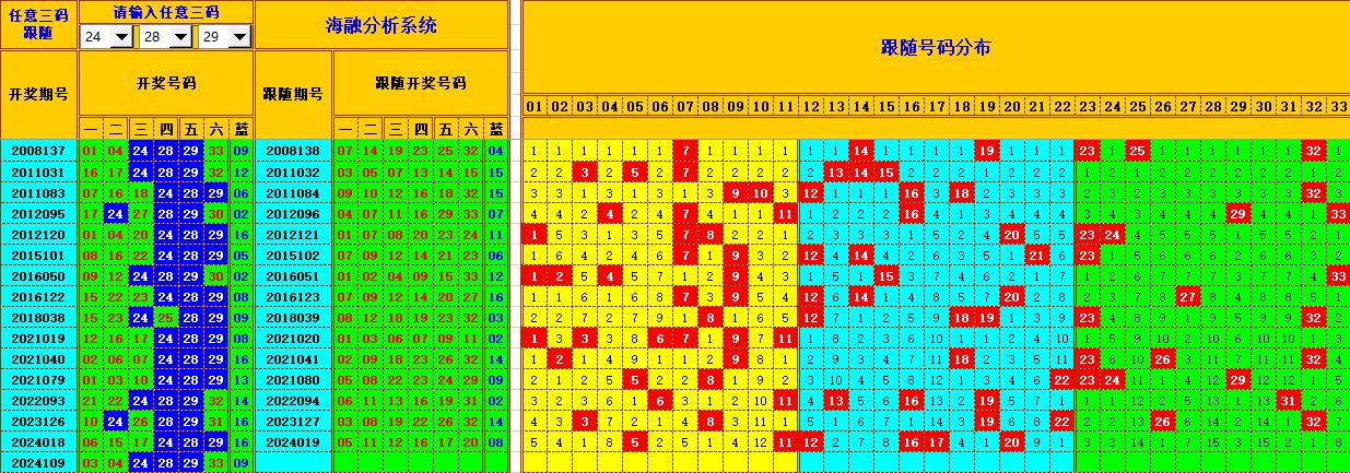 双色球第2024110期海融看图说号之双色遗漏分析(资深达人)