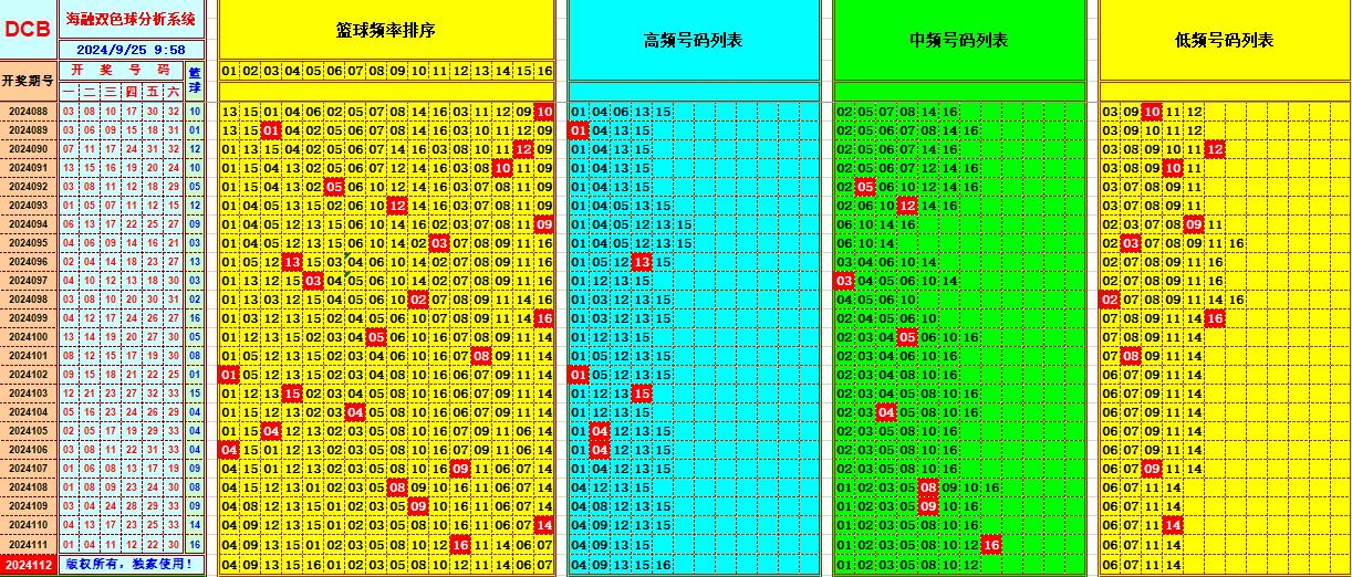 双色球第2024112期海融看图说号之双色遗漏分析(资深达人)