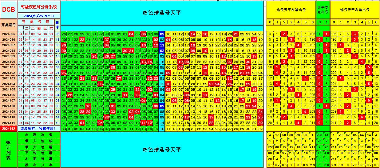 双色球第2024112期海融看图说号之双色遗漏分析(资深达人)