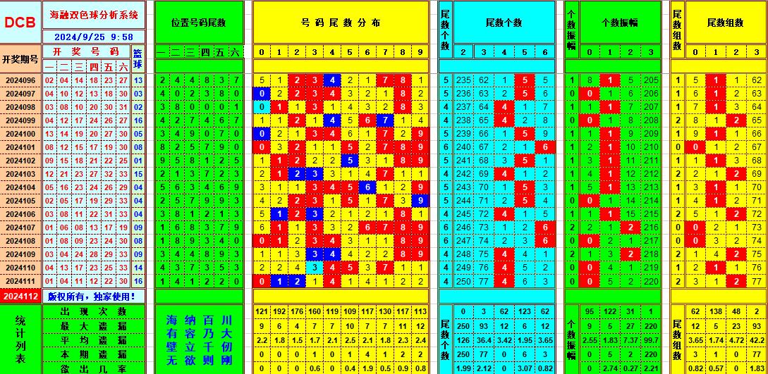 双色球第2024112期海融看图说号之双色遗漏分析(资深达人)