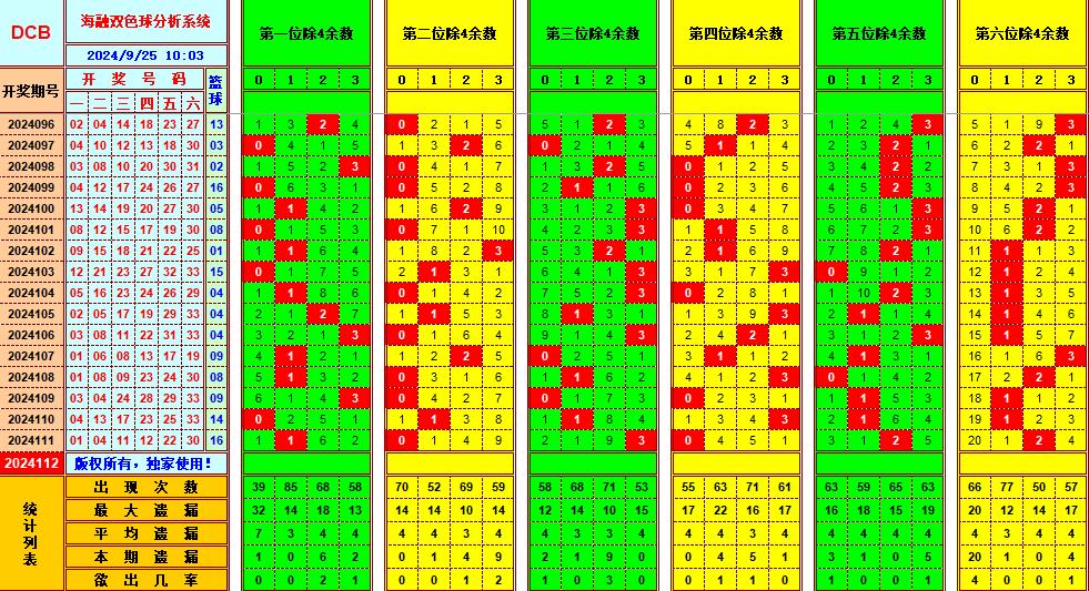 双色球第2024112期海融看图说号之双色遗漏分析(资深达人)