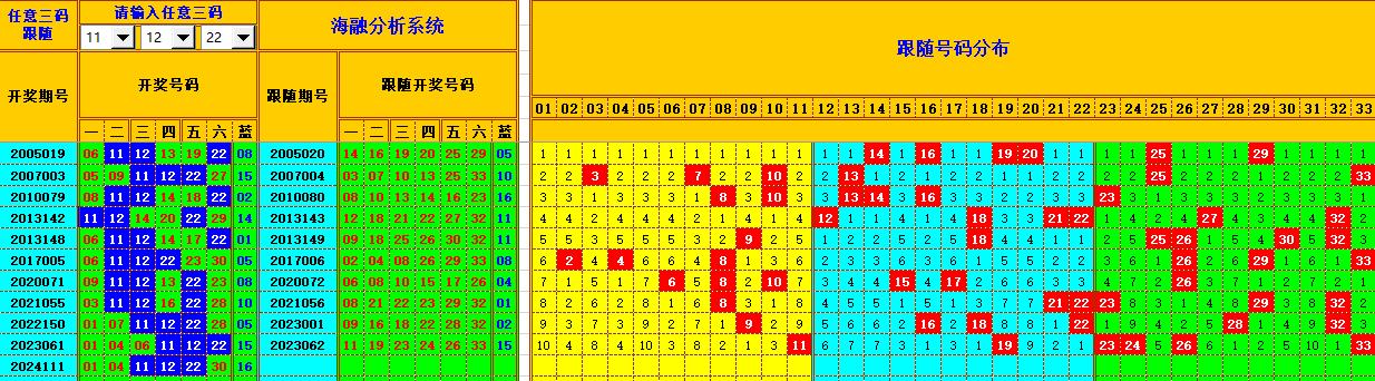 双色球第2024112期海融看图说号之双色遗漏分析(资深达人)