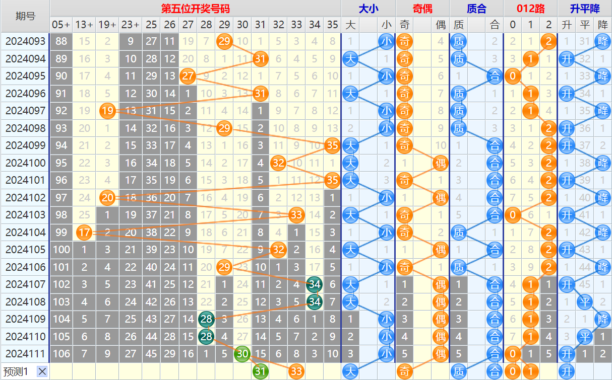 大乐透第24112期4两搏千金看图说话加龙头凤尾后区分析推荐