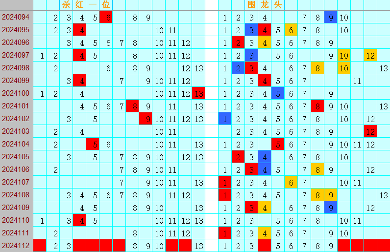 双色球第2024112期4两搏千金定位遗漏分析推荐（4两出品必属精品）
