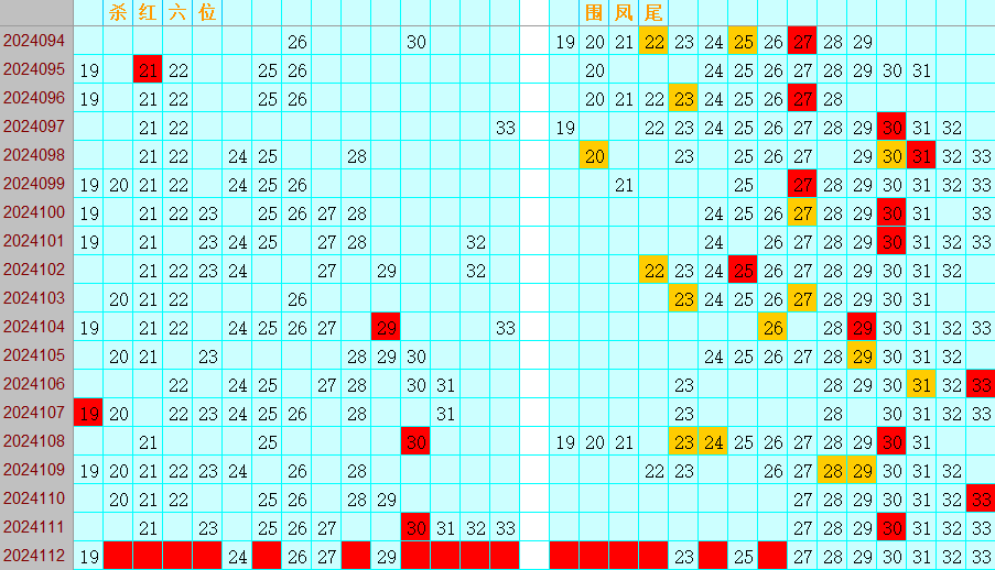 双色球第2024112期4两搏千金定位遗漏分析推荐（4两出品必属精品）