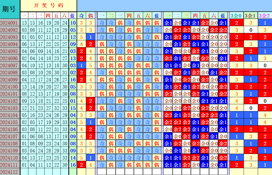双色球第2024112期4两搏千金定位遗漏分析推荐（4两出品必属精品）